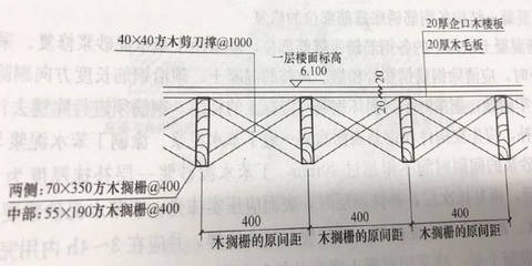 加固公司資質(zhì)等級與工程案例關系 行業(yè)新聞 第4張 加固公司資質(zhì)等級與工程案例關系 行業(yè)新聞 第4張