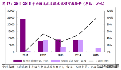 海洋工程中鈦合金的成本效益分析 行業(yè)新聞 第6張