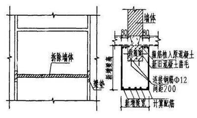 加固資質(zhì)審核流程詳解 行業(yè)新聞 第6張 加固資質(zhì)審核流程詳解 行業(yè)新聞 第6張