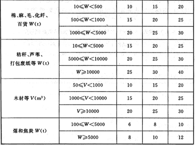 甲類廠房防火間距要求 行業(yè)新聞 第6張 甲類廠房防火間距要求 行業(yè)新聞 第6張