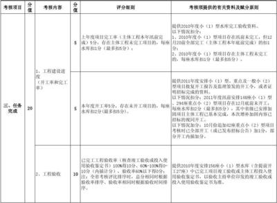 加固設(shè)計(jì)資質(zhì)考核內(nèi)容詳解 行業(yè)新聞 第2張