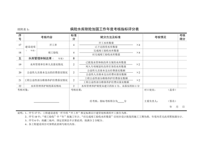 加固設(shè)計(jì)資質(zhì)考核內(nèi)容詳解 行業(yè)新聞 第6張