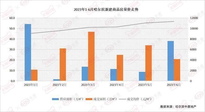 改造后房產(chǎn)供需關系變化 行業(yè)新聞 第3張 改造后房產(chǎn)供需關系變化 行業(yè)新聞 第3張