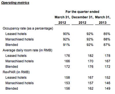 加盟華住太坑人了 行業(yè)新聞 第3張 加盟華住太坑人了 行業(yè)新聞 第3張
