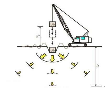 加固施工成本控制策略 行業(yè)新聞 第6張 加固施工成本控制策略 行業(yè)新聞 第6張