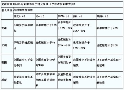 加固工程風(fēng)險識別方法有哪些？ 行業(yè)新聞 第5張
