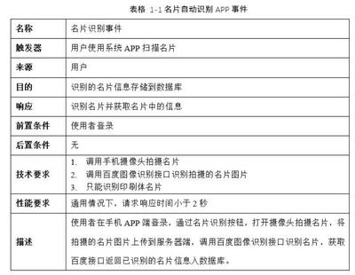 加固工程風(fēng)險識別方法有哪些？ 行業(yè)新聞 第6張