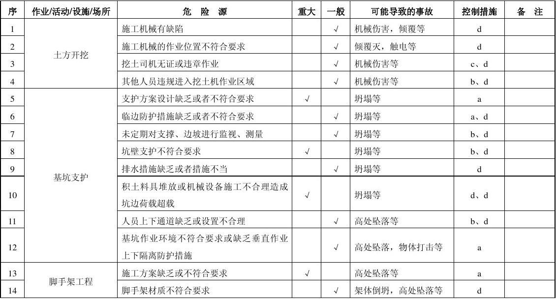 加固工程風(fēng)險識別方法有哪些？ 行業(yè)新聞 第4張