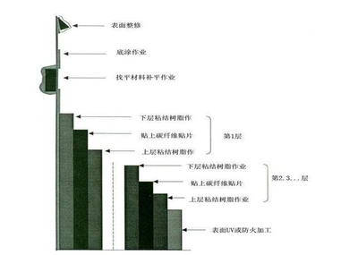加固工程材料市場趨勢分析 行業(yè)新聞 第5張 加固工程材料市場趨勢分析 行業(yè)新聞 第5張