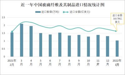 建筑加固材料市場趨勢預(yù)測 行業(yè)新聞 第6張