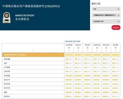 加固設(shè)計售后服務(wù)評價收集 行業(yè)新聞 第6張