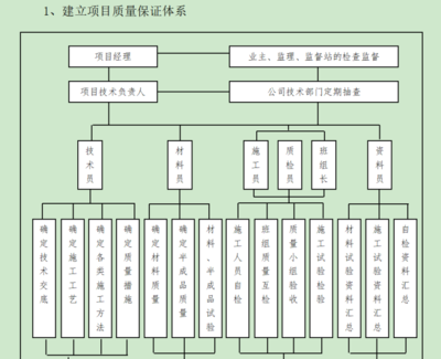 加固改造項目質量控制方法 行業(yè)新聞 第2張 加固改造項目質量控制方法 行業(yè)新聞 第2張