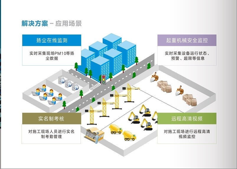 建筑工地安全預(yù)警系統(tǒng)介紹 行業(yè)新聞 第6張 建筑工地安全預(yù)警系統(tǒng)介紹 行業(yè)新聞 第6張