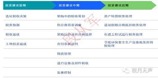 廠房建設(shè)稅務(wù)規(guī)劃案例分析 行業(yè)新聞 第4張 廠房建設(shè)稅務(wù)規(guī)劃案例分析 行業(yè)新聞 第4張