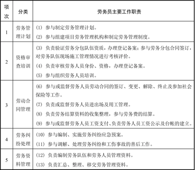 建筑安全員如何制定安全計(jì)劃？ 行業(yè)新聞 第3張