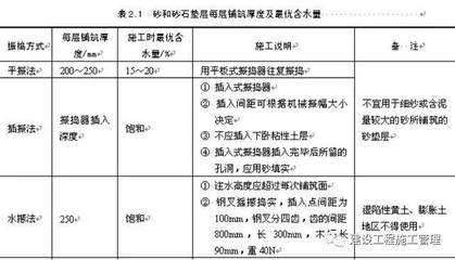 加固施工后質(zhì)量檢測(cè)方法 行業(yè)新聞 第4張 加固施工后質(zhì)量檢測(cè)方法 行業(yè)新聞 第4張