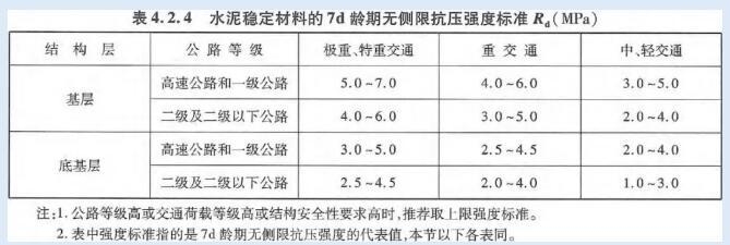 混凝土施工質(zhì)量控制案例 行業(yè)新聞 第3張 混凝土施工質(zhì)量控制案例 行業(yè)新聞 第3張