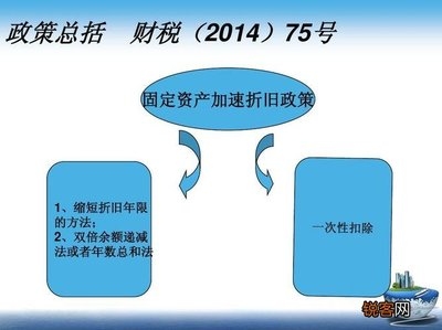 加速折舊法在不同行業(yè)的應(yīng)用案例 行業(yè)新聞 第2張 加速折舊法在不同行業(yè)的應(yīng)用案例 行業(yè)新聞 第2張
