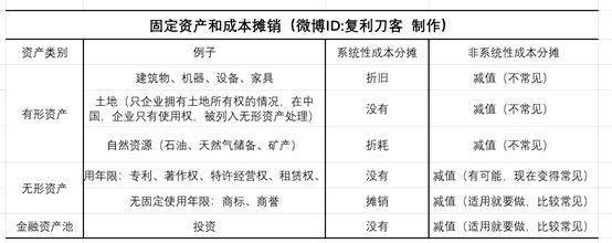 加速折舊法在不同行業(yè)的應(yīng)用案例 行業(yè)新聞 第5張 加速折舊法在不同行業(yè)的應(yīng)用案例 行業(yè)新聞 第5張