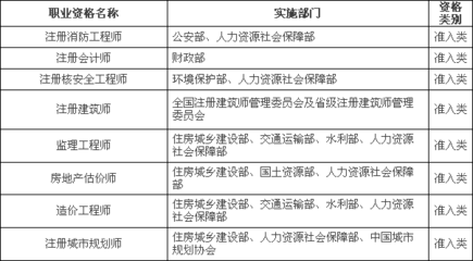 工程監(jiān)理必備的職業(yè)技能清單 行業(yè)新聞 第2張 工程監(jiān)理必備的職業(yè)技能清單 行業(yè)新聞 第2張