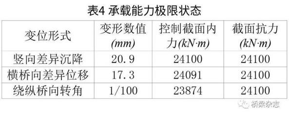 加固施工環(huán)境溫度影響分析 行業(yè)新聞 第5張 加固施工環(huán)境溫度影響分析 行業(yè)新聞 第5張