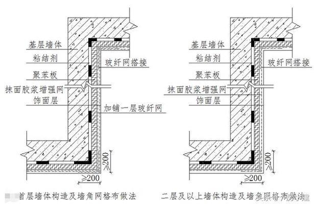保溫隔熱層施工質量標準 行業(yè)新聞 第6張 保溫隔熱層施工質量標準 行業(yè)新聞 第6張