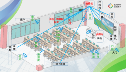 加固設(shè)計中智能化技術(shù)應(yīng)用 行業(yè)新聞 第5張