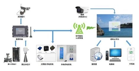 建筑加固大數(shù)據(jù)分析實(shí)踐 行業(yè)新聞 第5張 建筑加固大數(shù)據(jù)分析實(shí)踐 行業(yè)新聞 第5張