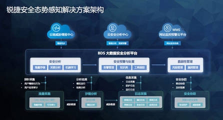 建筑加固大數(shù)據(jù)分析實(shí)踐 行業(yè)新聞 第2張 建筑加固大數(shù)據(jù)分析實(shí)踐 行業(yè)新聞 第2張
