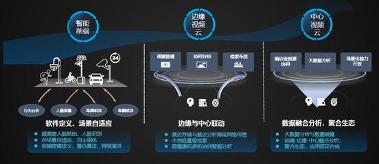 建筑加固大數(shù)據(jù)分析實(shí)踐 行業(yè)新聞 第6張 建筑加固大數(shù)據(jù)分析實(shí)踐 行業(yè)新聞 第6張