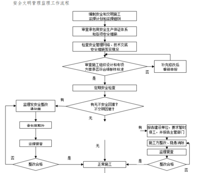 加固設計圖審查流程詳解 行業(yè)新聞 第2張 加固設計圖審查流程詳解 行業(yè)新聞 第2張