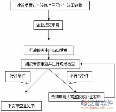 加固設計圖審查流程詳解 行業(yè)新聞 第3張 加固設計圖審查流程詳解 行業(yè)新聞 第3張