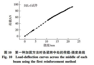 加固前后荷載-撓度曲線對(duì)比分析 行業(yè)新聞 第4張 加固前后荷載-撓度曲線對(duì)比分析 行業(yè)新聞 第4張
