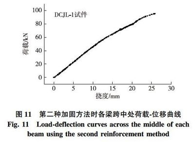 加固前后荷載-撓度曲線對(duì)比分析 行業(yè)新聞 第2張 加固前后荷載-撓度曲線對(duì)比分析 行業(yè)新聞 第2張