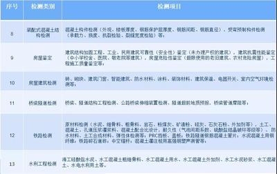 加固資質(zhì)申請常見問題解答 行業(yè)新聞 第6張 加固資質(zhì)申請常見問題解答 行業(yè)新聞 第6張