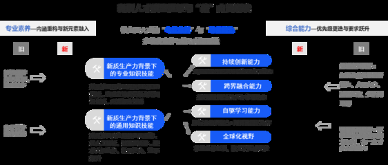 加固設計資質所需專業(yè)人才 行業(yè)新聞 第6張 加固設計資質所需專業(yè)人才 行業(yè)新聞 第6張