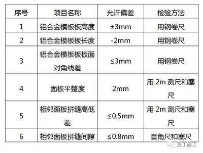 建筑鋼板質(zhì)量檢測(cè)方法 行業(yè)新聞 第6張 建筑鋼板質(zhì)量檢測(cè)方法 行業(yè)新聞 第6張