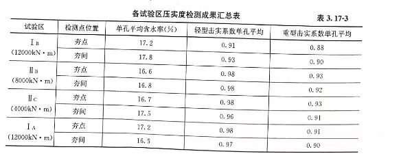 加固設(shè)計費(fèi)用風(fēng)險系數(shù)解析 行業(yè)新聞 第6張 加固設(shè)計費(fèi)用風(fēng)險系數(shù)解析 行業(yè)新聞 第6張