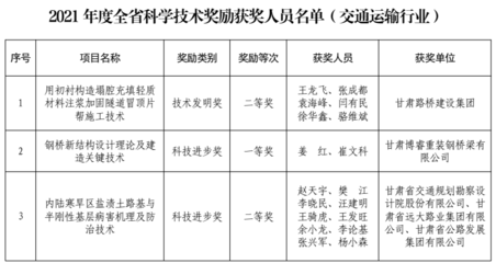 加固設(shè)計(jì)行業(yè)新技術(shù)發(fā)展趨勢(shì) 行業(yè)新聞 第4張 加固設(shè)計(jì)行業(yè)新技術(shù)發(fā)展趨勢(shì) 行業(yè)新聞 第4張