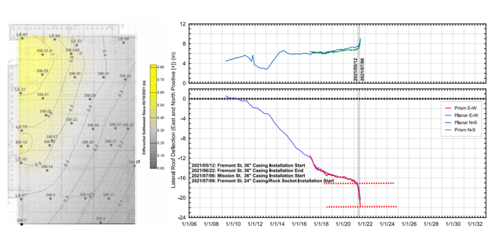 加固后結構監(jiān)測數(shù)據(jù)分析方法 行業(yè)新聞 第4張