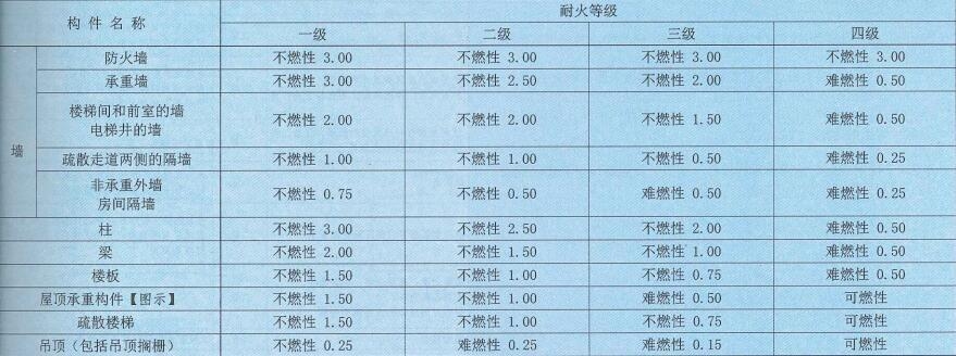 甲類廠房耐火材料選擇指南 行業(yè)新聞 第3張 甲類廠房耐火材料選擇指南 行業(yè)新聞 第3張