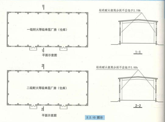 甲類廠房耐火材料選擇指南 行業(yè)新聞 第5張 甲類廠房耐火材料選擇指南 行業(yè)新聞 第5張