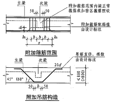加固設計對使用功能影響的考量 行業(yè)新聞 第5張 加固設計對使用功能影響的考量 行業(yè)新聞 第5張