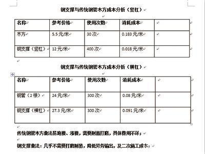 加固設計的成本效益分析方法 行業(yè)新聞 第3張 加固設計的成本效益分析方法 行業(yè)新聞 第3張