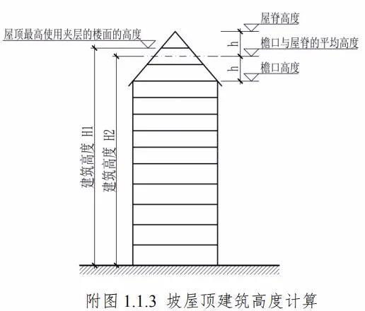 建筑技術(shù)情報(bào)獲取途徑 行業(yè)新聞 第6張 建筑技術(shù)情報(bào)獲取途徑 行業(yè)新聞 第6張