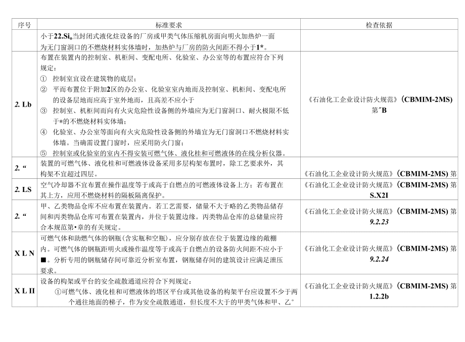 甲類廠房裝修材料環(huán)保認證查詢 行業(yè)新聞 第3張