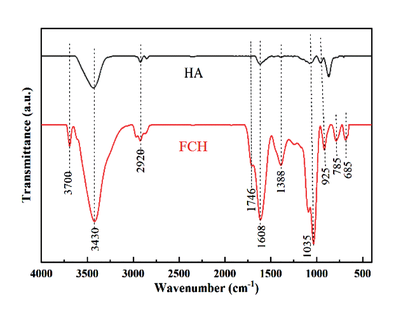 紅外光譜分析碳纖維布步驟 行業(yè)新聞 第6張 紅外光譜分析碳纖維布步驟 行業(yè)新聞 第6張
