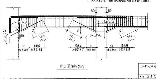建筑加固后荷載計算要點 行業(yè)新聞 第6張