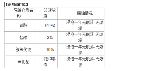 建筑加固材料環(huán)保性能評價 行業(yè)新聞 第5張 建筑加固材料環(huán)保性能評價 行業(yè)新聞 第5張
