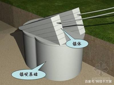 加固設(shè)計中技術(shù)局限如何克服 行業(yè)新聞 第2張 加固設(shè)計中技術(shù)局限如何克服 行業(yè)新聞 第2張